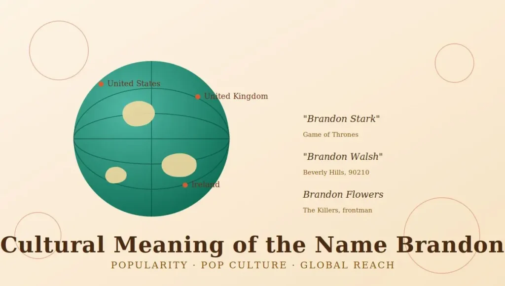 Cultural Meaning of the Name Brandon